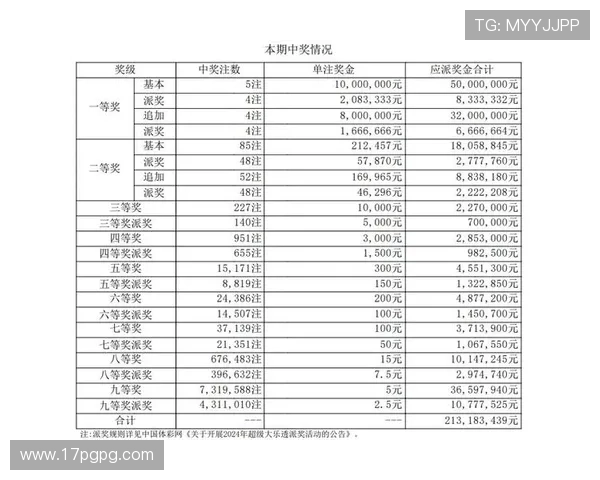 大乐透第035期开奖号码公布，头奖花落谁家？