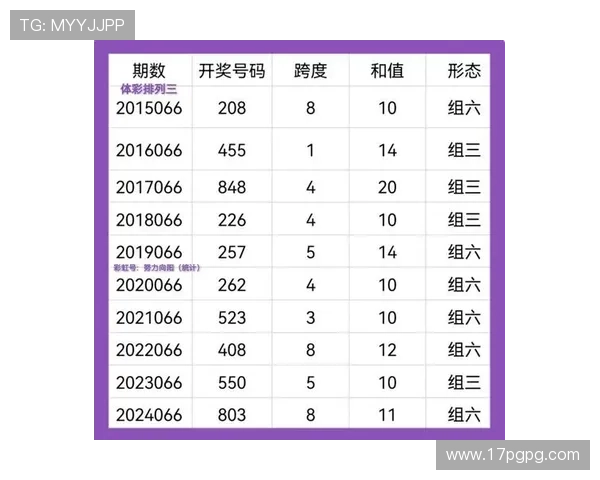 福彩2025078期最新开奖结果与号码查询